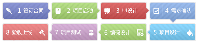 鹽城(chéng)手機(jī)App軟件(jiàn)開(kāi)發合作(zuò)流程，軟件(jiàn)外(wài)包合作(zuò)方式，北(běi)京軟件(jiàn)外(wài)包合作(zuò)找開(kāi)運聯合